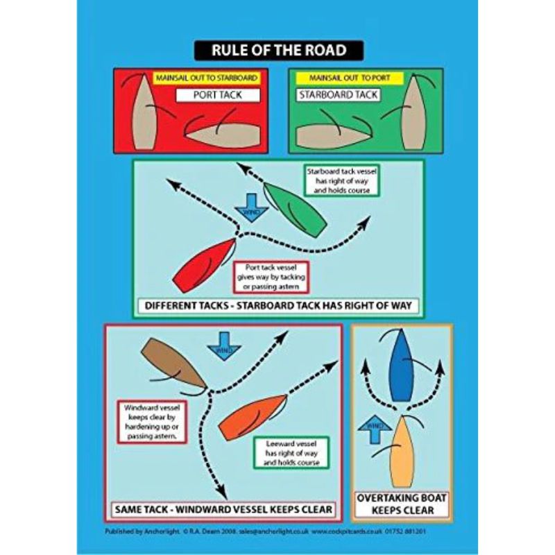 Cockpit Card Rules Of The Road