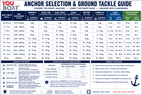Anchor selection and Guide