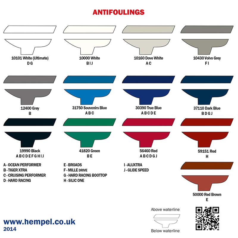 Hempel Hard Racing Antifouling