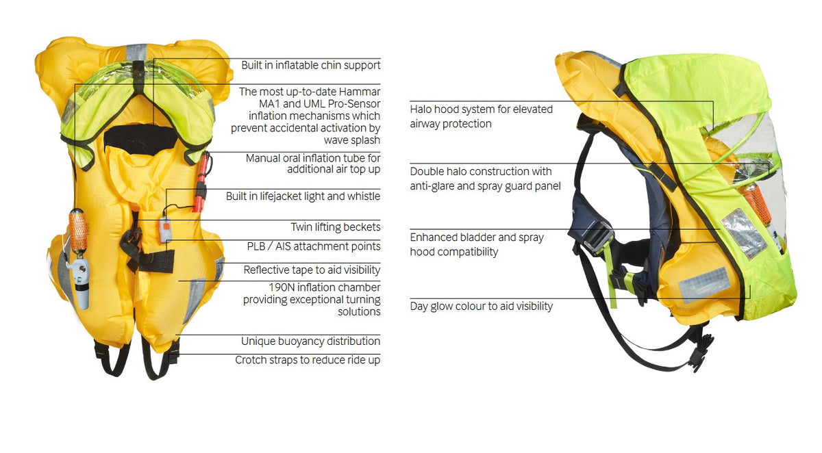 Crewsaver Ergofit 190N ISO Single Automatic Lifejacket - Navy / Lime