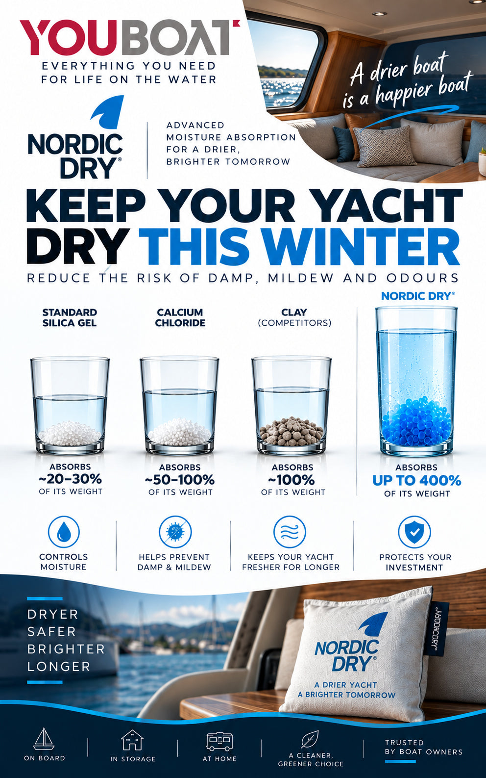 Nordic Dry Dessicant Dehumidifier Bag