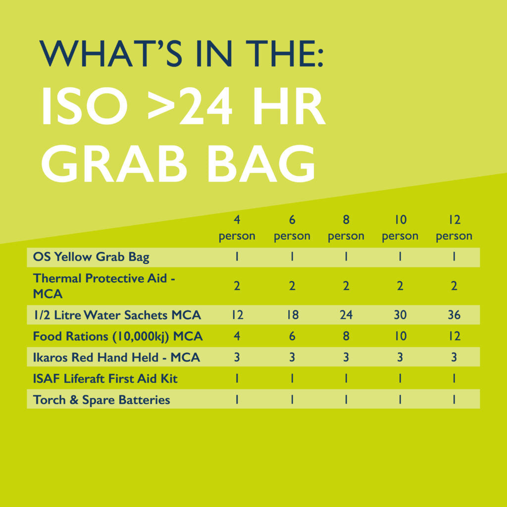 Ocean Safety ISO Liferaft > 24hr Grab Bag