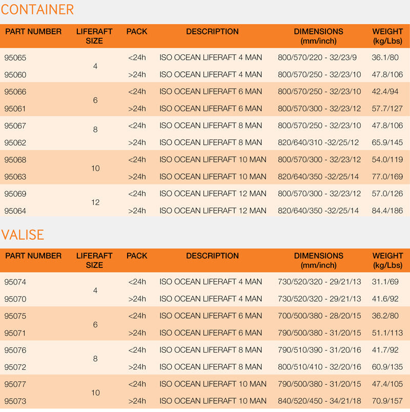 Crewsaver Liferaft ISO9650-1